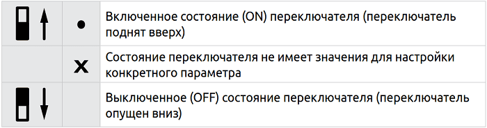 seneca dynamic converter 3