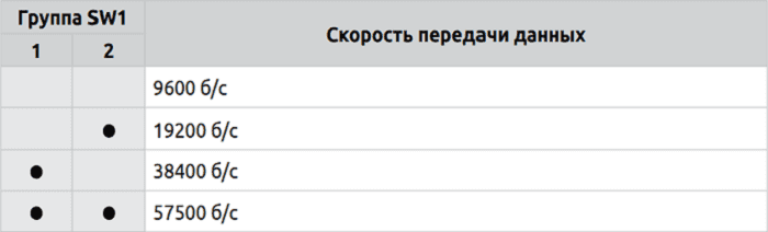 seneca dynamic converter 4
