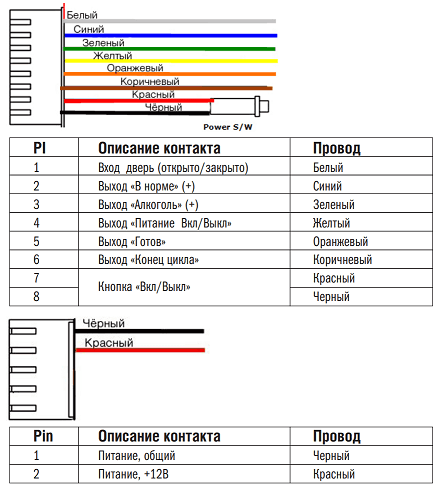 Описание контактов индикатора алкоголя