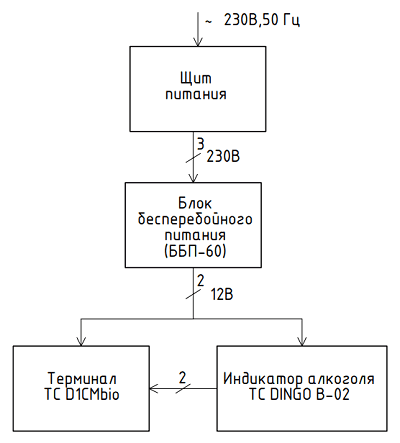 Схема дискретного подключения алкотестера к терминалу TC D1