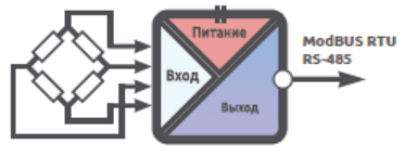 seneca dynamic converter 1