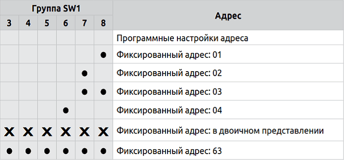 seneca dynamic converter 5